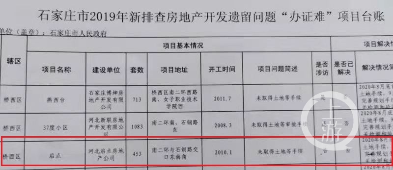 東風小區回遷區項目大證已辦理完畢