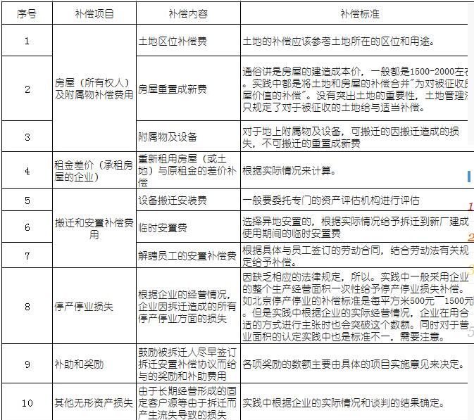 即房屋的重置成新價和區(qū)位補(bǔ)償價