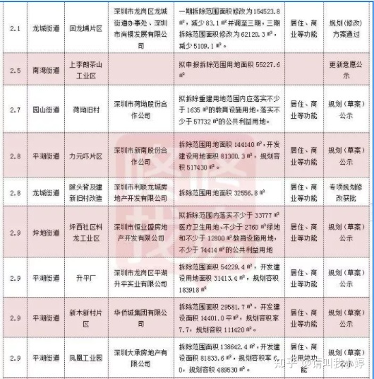 要是以拆遷戶的名義和開(kāi)發(fā)商簽補(bǔ)償協(xié)議