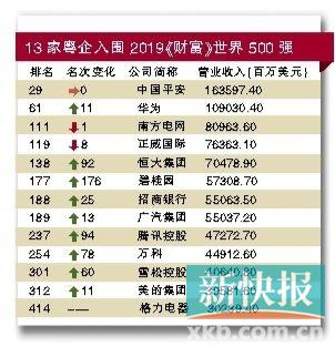 路東高新技術(shù)產(chǎn)業(yè)園區(qū)