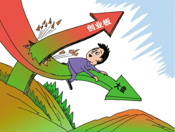 高杠桿在下折后被消滅也是一個重要因素