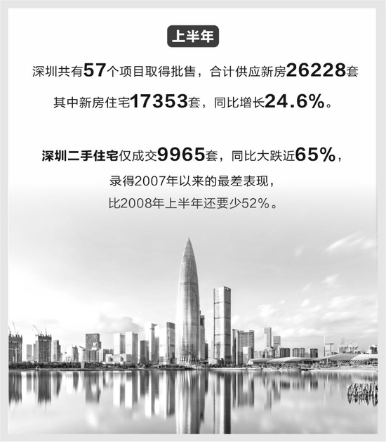 馬上買馬上跟開發商簽合同確權位置