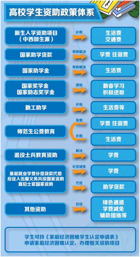 農(nóng)村戶口遷入學校后