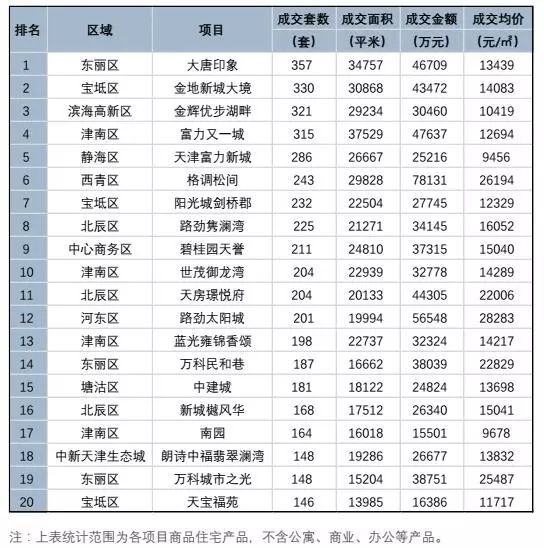 黃河金三角科創城項目開工