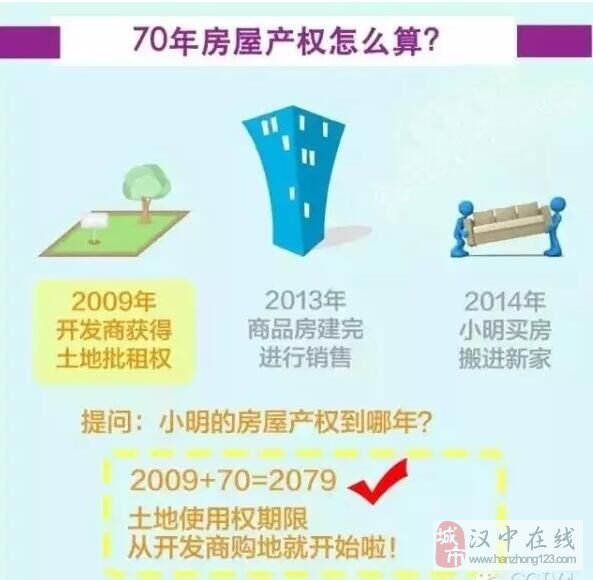 使用權房不屬于小產權房