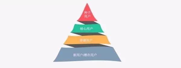 物業(yè)管理費收取標準越高